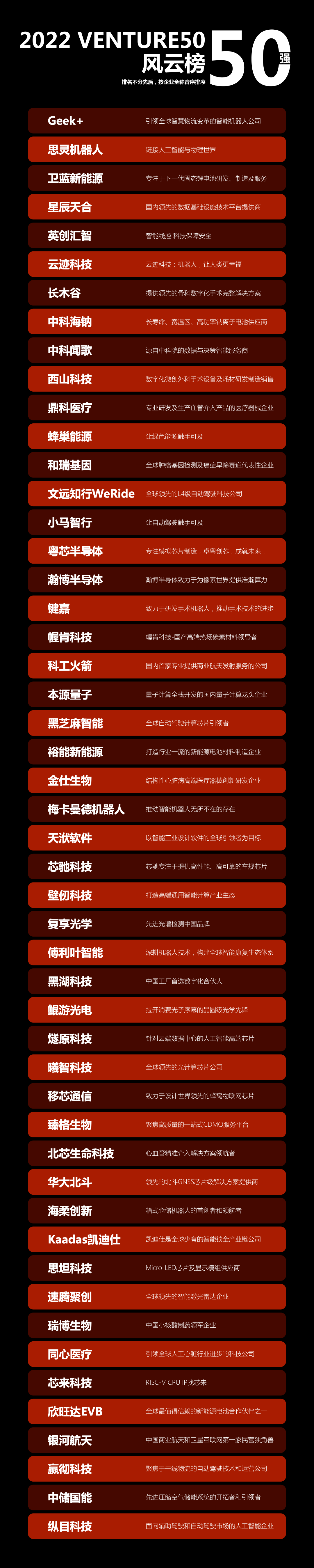 ά��������Ʒ��vic3308�ٻ�2022��Venture50Ӳ�Ƽ���ҵ