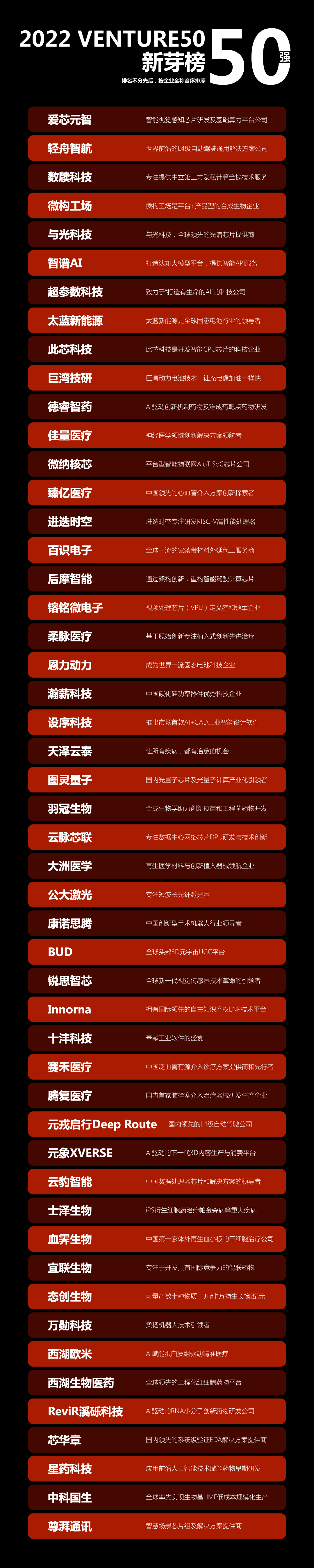 ά��������Ʒ��vic3308�ٻ�2022��Venture50Ӳ�Ƽ���ҵ