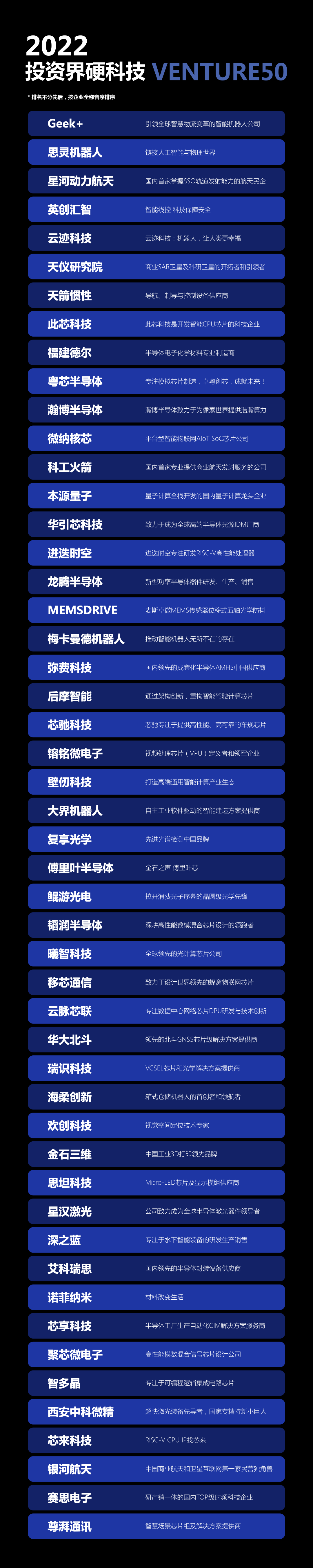 ά��������Ʒ��vic3308�ٻ�2022��Venture50Ӳ�Ƽ���ҵ