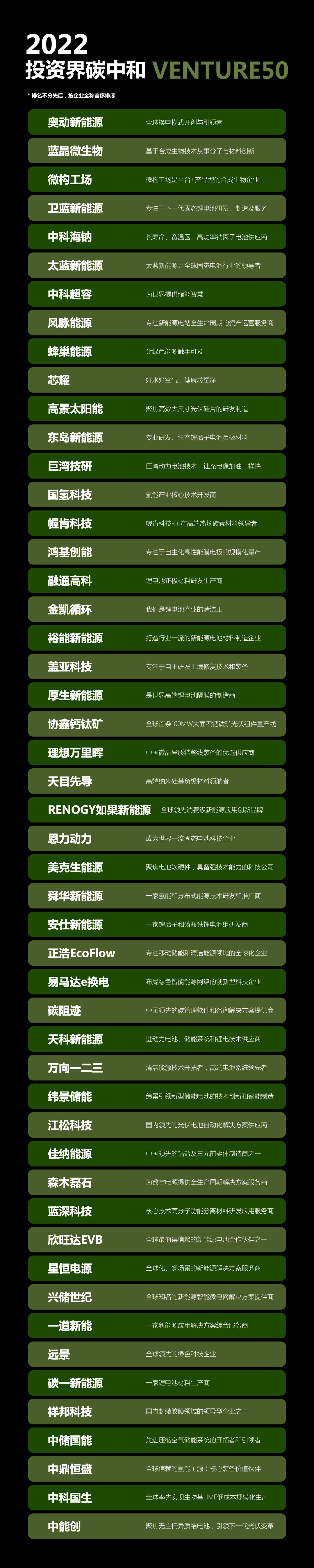 ά��������Ʒ��vic3308�ٻ�2022��Venture50Ӳ�Ƽ���ҵ