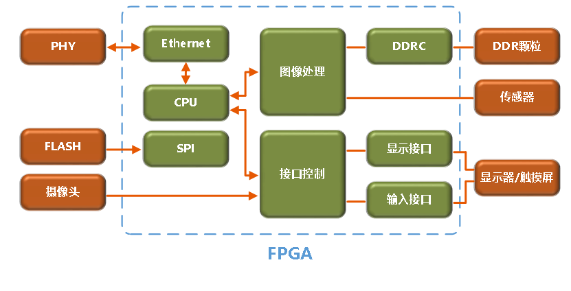 ҽ�Ƶ��ӽ���ƻ�