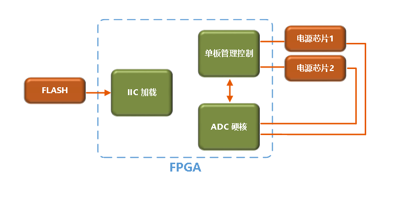 �������ĵ�����������ƻ�