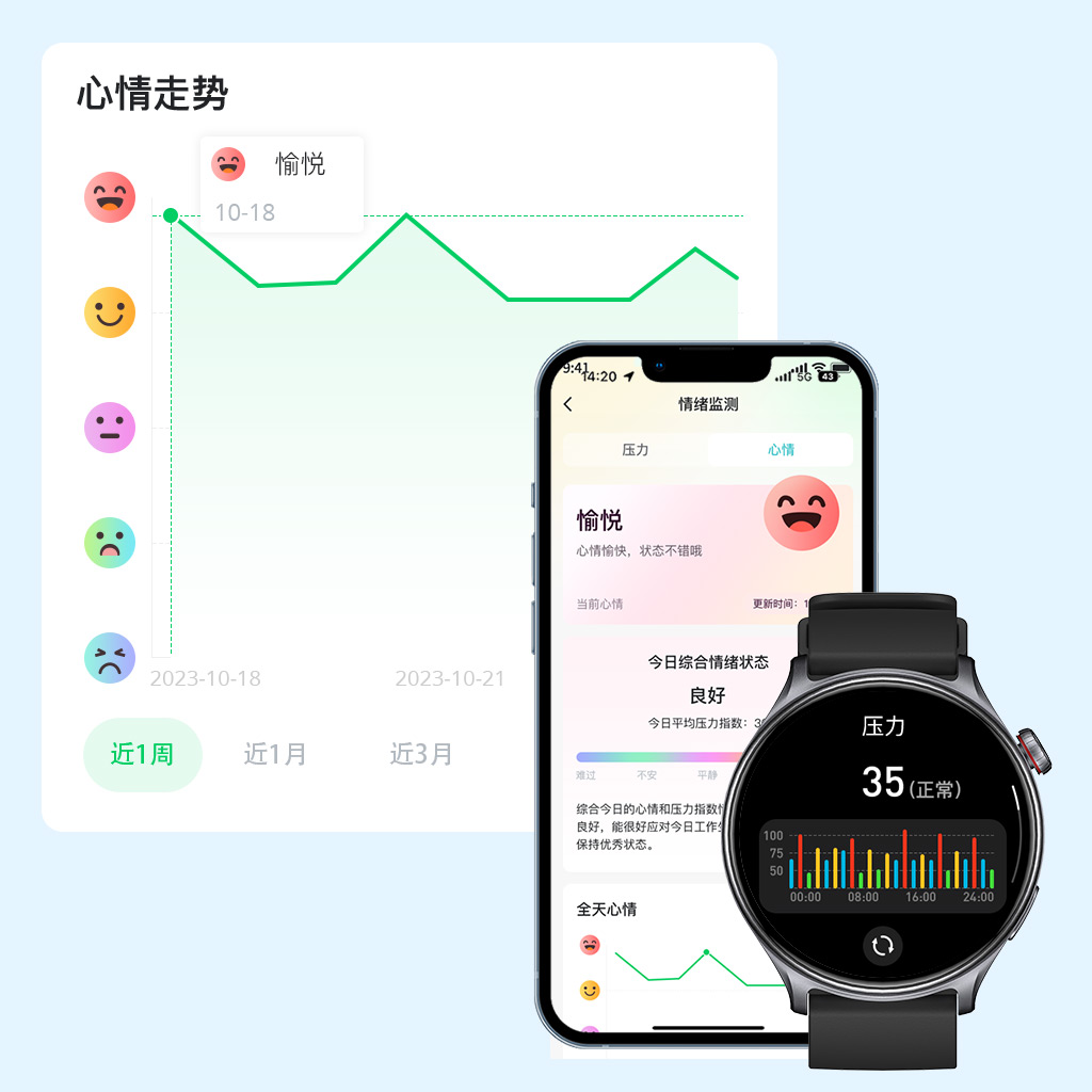 GTR2-Smart-Watch-Stress-and-Mood-Tracking-CN 5001拉斯维加斯(中国游)有限公司-BinG百科